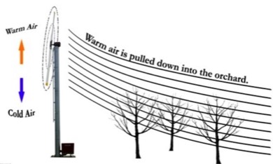 How inversion works